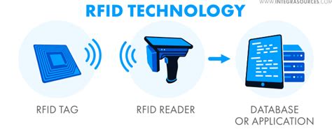 rfid scanner risks|rfid scam.